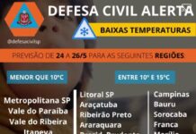 Defesa Civil alerta para baixas temperaturas no interior de SP