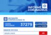 Votuporanga registra mais duas mortes e 46 casos positivos para Covid-19