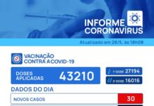 Votuporanga registra mais duas mortes e 30 casos positivos para Covid-19