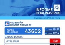 Votuporanga registra mais quatro mortes e 150 casos positivos para Covid-19