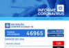 Votuporanga registra mais 5 mortes e 126 casos positivos para Covid-19