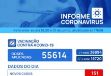 COVID-19: Santa Casa, Hospital de Campanha e UPA atingem 100% de ocupação