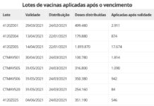 Prefeituras de Votuporanga e região negam que foram aplicadas vacinas vencidas da AstraZeneca
