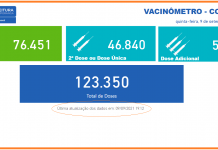 Instabilidade no sistema E-SUS impede divulgação do boletim coronavírus em Votuporanga
