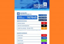 Votuporanga registra mais 3 casos positivos para coronavírus