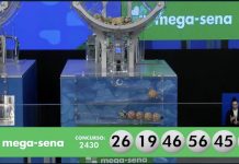 Mega-Sena: prêmio de R$ 39,6 milhões saiu para aposta única de Uberlândia