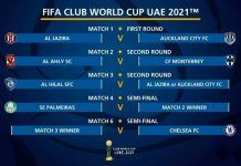 Mundial de Clubes: Palmeiras pega Al Ahly ou Monterrey na semifinal