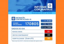 Santa Casa ‘zera’ UTI e Votuporanga registra 1 caso positivo para coronavírus