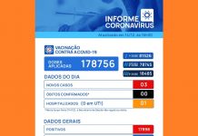 E-SUS apresenta instabilidade, Votuporanga registra 3 casos positivos de coronavírus