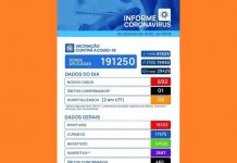 Votuporanga registra morte e quase 700 novos casos de Covid-19