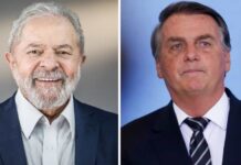 Lula tem 41,4% e Bolsonaro, 35,3%, aponta Paraná Pesquisas