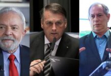 Lula tem 42,3% dos votos, Bolsonaro 34,1% e Ciro 7,3%, aponta pesquisa CNT/MDA