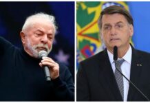 Lula tem 45%, Bolsonaro, 35%; Ciro, 7% e Simone, 4%, aponta pesquisa BTG/FSB