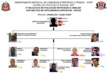 Justiça de São Paulo condena 11 pessoas a dez anos de prisão por manipulação de resultados