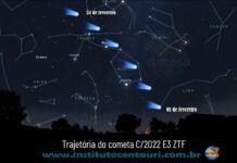 O que esperar do Cometa C/2022 E3 (ZTF) que se aproxima da Terra?