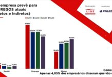 Receita maior e menos demissões estão entre as expectativas dos empresários da região