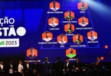 Sem Abel, Palmeiras domina seleção do Paulistão; veja time ideal e outros prêmios