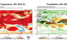 El Niño deve durar ao menos até abril de 2024, aponta Organização Meteorológica Mundial