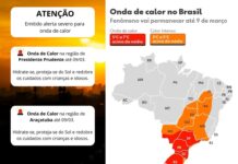 Moradores do oeste e noroeste de SP recebem alerta de calor severo pelo celular em novo sistema da Defesa Civil