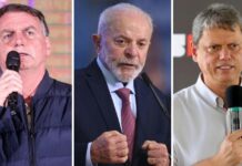 Pesquisa: em SP, Bolsonaro venceria de Lula, que empata com Tarcísio