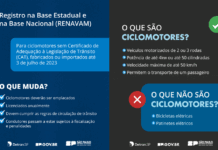 Detran-SP inicia regularização online de ciclomotores fabricados antes de 3 de julho de 2023