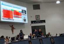 Vereadores arquivam pedido de cassação contra Daniel David