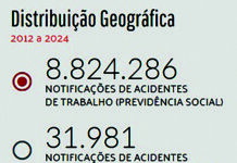 Abril Verde reacende debate sobre falhas na proteção ao trabalhador