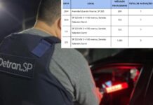 Operação contra mistura de álcool e direção autua 20 motoristas em Valentim Gentil