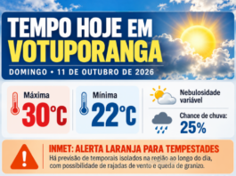 Frente fria coloca São Paulo em alerta para temporais neste domingo