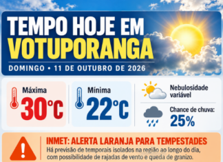 Frente fria coloca São Paulo em alerta para temporais neste domingo